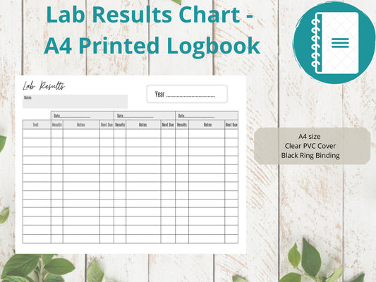 Lab Results Chart